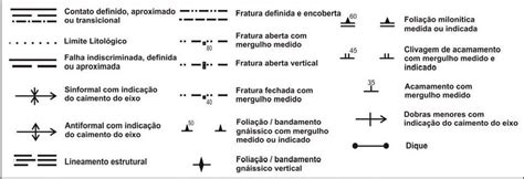 Simbologia para definir estruturas geológicas. | Download Scientific ...