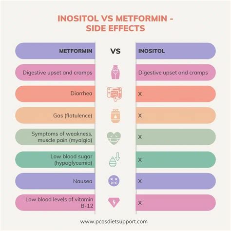 Inositol Benefits For Women With Pcos Clearance Selling | www.pinnaxis.com