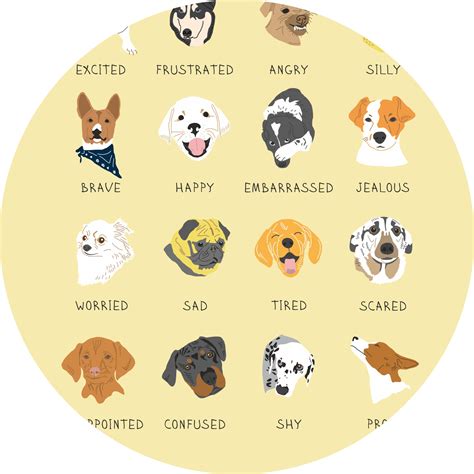 I Feel Dogs Poster Feelings and Emotions Chart Feelings - Etsy UK