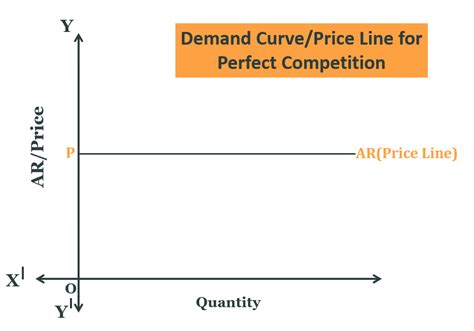 Perfect Competition- Definition and Characteristics – Tutor's Tips