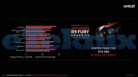 AMD Radeon R9 Fury Press Deck Leaked - Faster than the Geforce GTX 980 ...