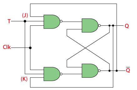 Understanding the T Flip-Flop | oemsecrets.com