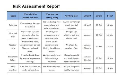 Risk Assessment - Twisted Productions A2