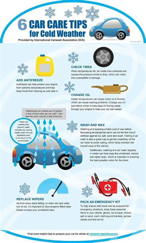 Tips for winter driving safety | cold weather car tips | road trip tips | ski vacations ...