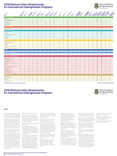 University of Queensland | PDF | Academia | Science