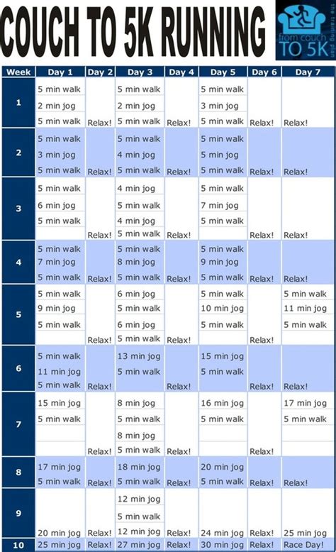 The Restless Runner: Couch To 5K Running Plan