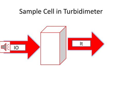 Nephelometry and turbidimetry | PPT