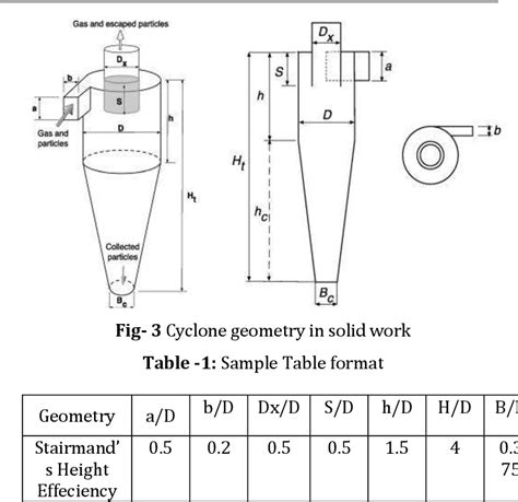 A literature review on investigation of design parameter of cyclone ...