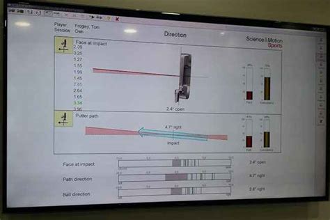 Odyssey Putter Fitting: Reader Review | GolfMagic