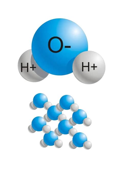 ¿Qué es el agua y cuáles son sus propiedades? - Como Funciona Que