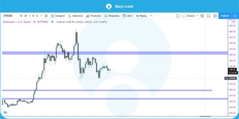 Cryptocurrency Price Predictions of top 5 Coins Weekly- 5th Oct to 10th ...