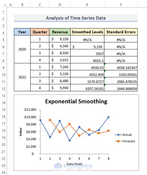 How to Analyze Time Series Data in Excel (With Easy Steps) - ExcelDemy