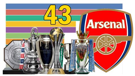 How Many Trophies Does Arsenal Fc Have at Judy Christiansen blog