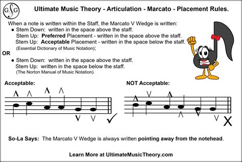 Articulation #4 - Marcato - Ultimate Music Theory