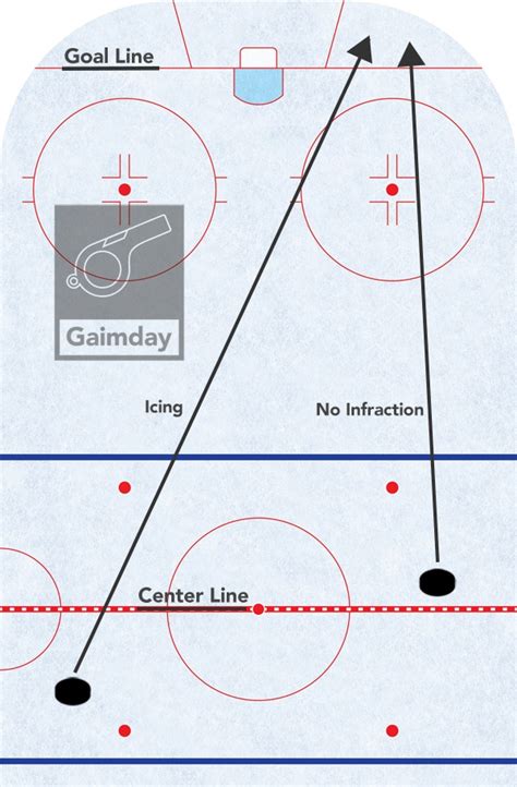 What is an Icing Call in Hockey? - Gaimday