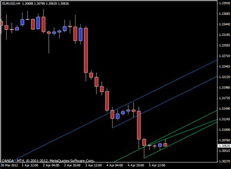 Ascending/Descending Triangle breakout bias? - Beginner Questions - BabyPips.com Forum