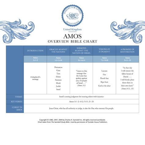 Amos - Insight for Living UK