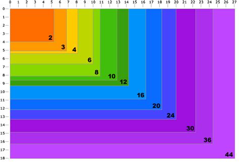 Design215 Megapixels and Print Size Chart | Photo print sizes, Photoshop photography, Print