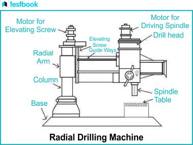 Radial Drilling Machine: Diagram, Working, Parts, Advantage, Uses