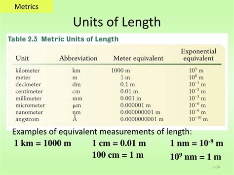 PPT - Metrics and Measuring PowerPoint Presentation, free download - ID ...