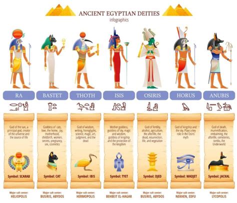 A Complete List Of Egyptian Gods And Goddesses - Insight state