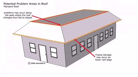 House Plans With Mansard Roof (see description) - YouTube