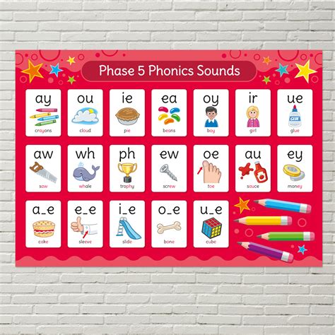 Phonics Phase 5 Sounds Poster - English Poster for Schools