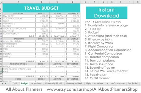 Google Sheets Trip Planner Template