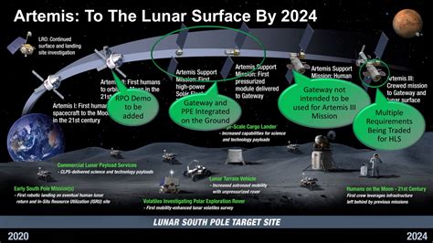 NASA studying practice rendezvous options for Artemis 2 Orion ...