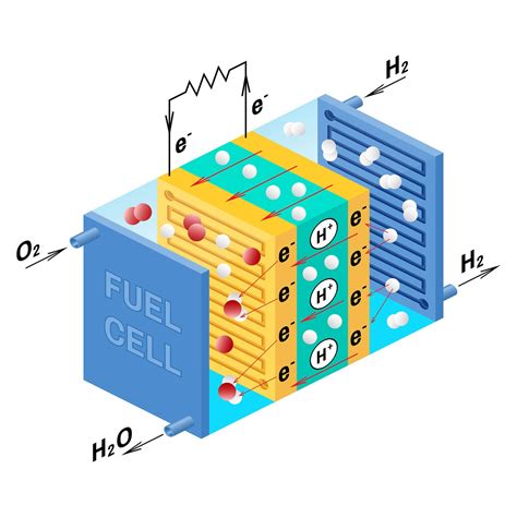 Hydrogen Fuel Cell: Simulation & Modeling | Blog | SimScale