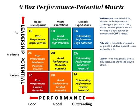 How to use the Ansoff Matrix to Develop Digital Marketing Strategy