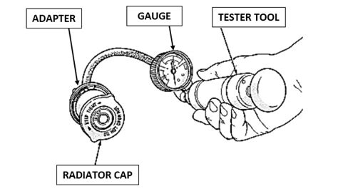 How to test a radiator cap