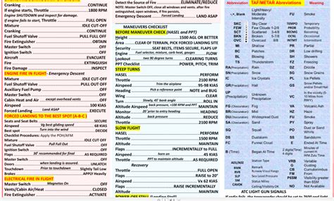 Cessna 172 Checklist Printable - Printable Word Searches