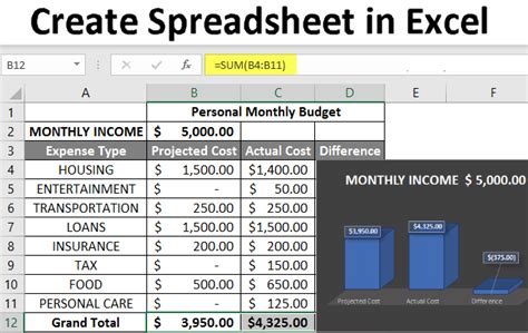 Create Spreadsheet in Excel | How to Create Spreadsheet in Excel? (With Excel Template)