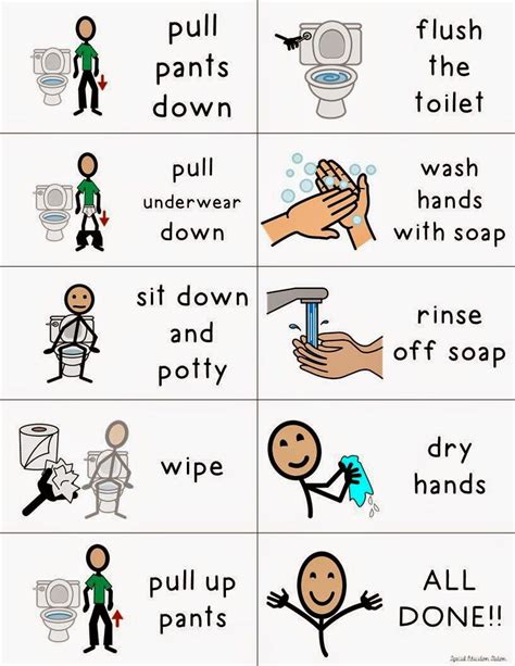 Special Education Station: Potty Training in A Classroom | Potty training visuals, Autism potty ...