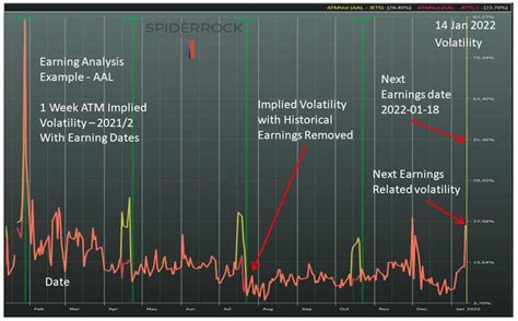 Paying Attention to Historical Option Volatility Data During Earnings ...