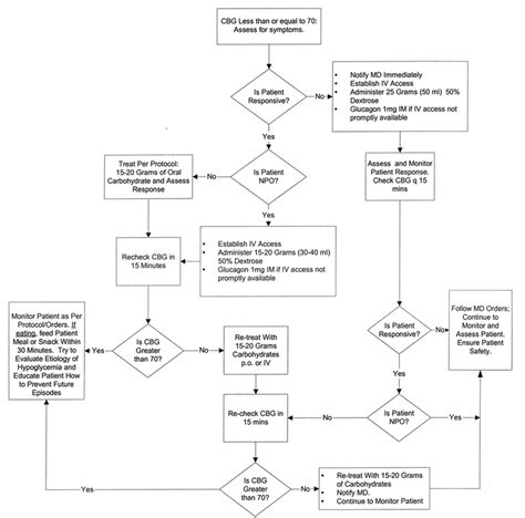 Diabetes reversal, low carb energy snacks, hypoglycemia treatment protocol, type 1 diabetes vs ...