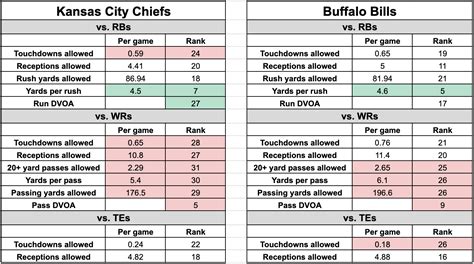 Kansas City Chiefs vs. Buffalo Bills betting preview