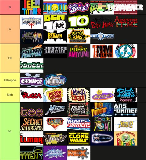 2000's Cartoons Tier List (Community Rankings) - TierMaker