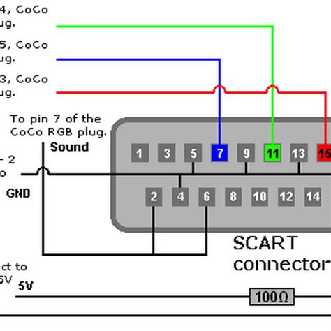 Scart Wiring Diagram