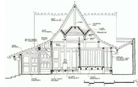 RUMAH TRADISIONAL KUDUS / JOGLO KUDUS | Rumah, Denah rumah, Arsitektur