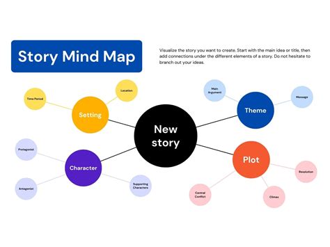 Free Mind Map Maker Online Mind Mapping Examples Canva, 57% OFF