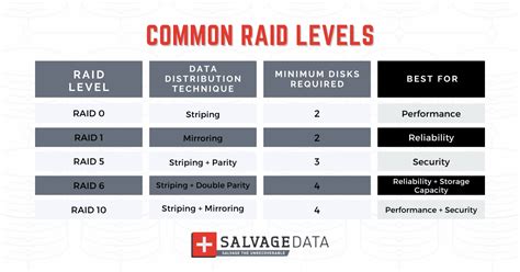 Different Types Of Raid Configurations Clearance | cdlguaiba.com.br