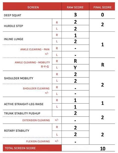 Fms Scoring Sheet Printable