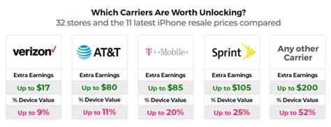 iPhone 11: How To Optimally Trade-In Your Old iPhone & Buy A New One