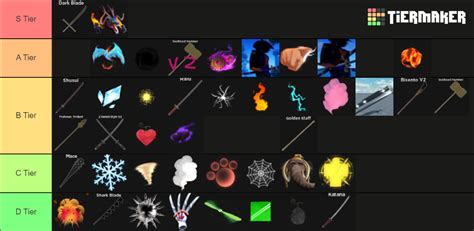 Haze Piece value Tier List (Community Rankings) - TierMaker