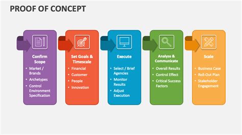 Proof of Concept PowerPoint and Google Slides Template - PPT Slides