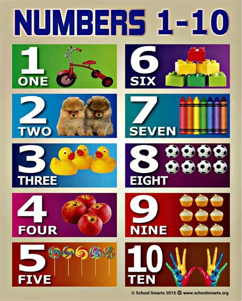 17” X 22” School Smarts Laminated Numbers 1 - 10 Chart Poster for Preschool Kids, Large Durable ...