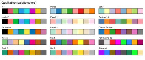 R Plot Color Combinations that Are Colorblind Accessible - Stack Overflow