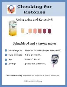 What you should know about ketones